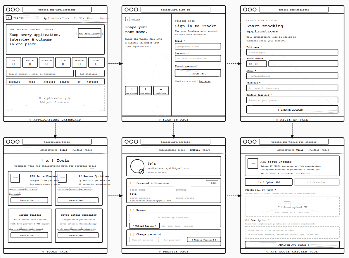 Trackr Design Exploration